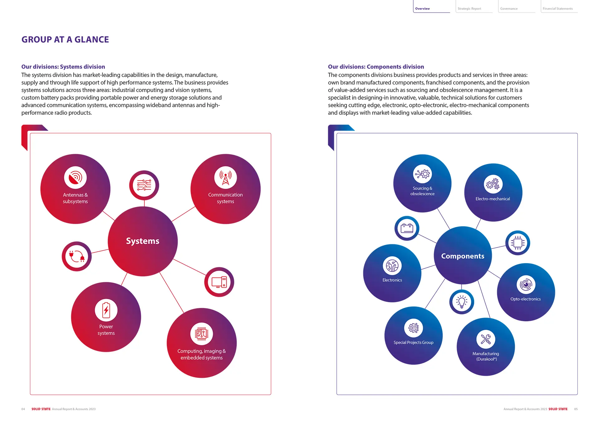 15 Solid State Before image