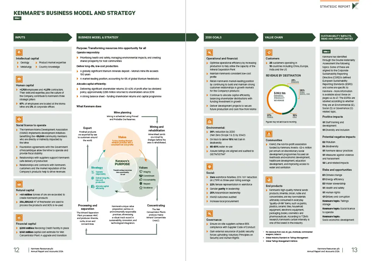 Kenmare Business Model And Strategy (1) image